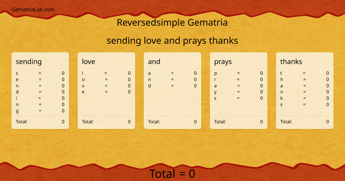sending love and prays thanks in reversedsimple Gematria